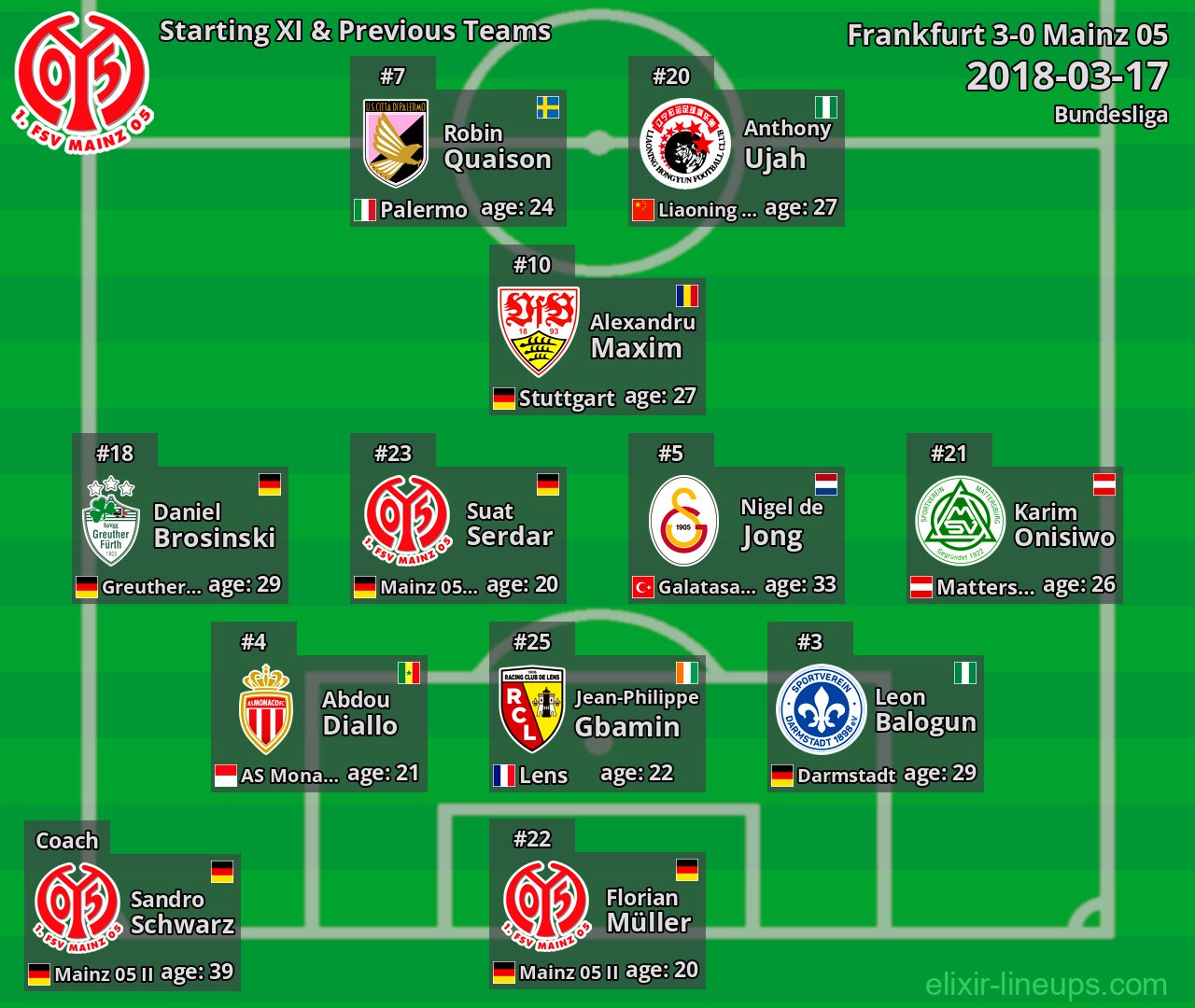 Mainz 05 Starting XI & Previous Teams 2018-03-17