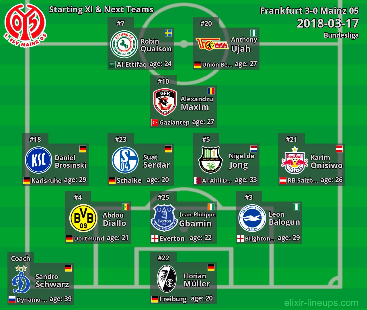 Mainz 05 Starting XI & Next Teams 2018-03-17