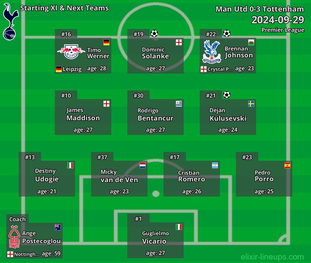 Tottenham Starting XI & Next Teams 2024-09-29