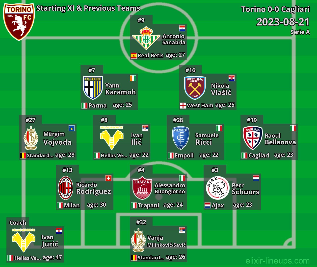 Torino Starting XI & Previous Teams 2023-08-21