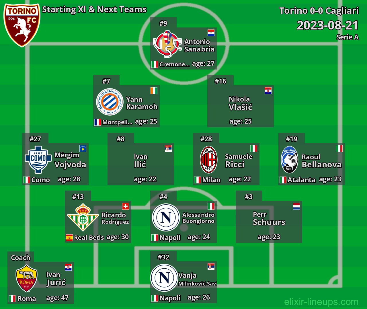 Torino Starting XI & Next Teams 2023-08-21