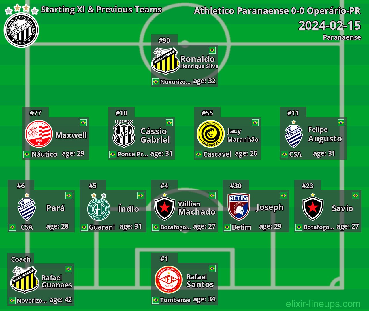 Operário-PR Starting XI & Previous Teams 2024-02-15