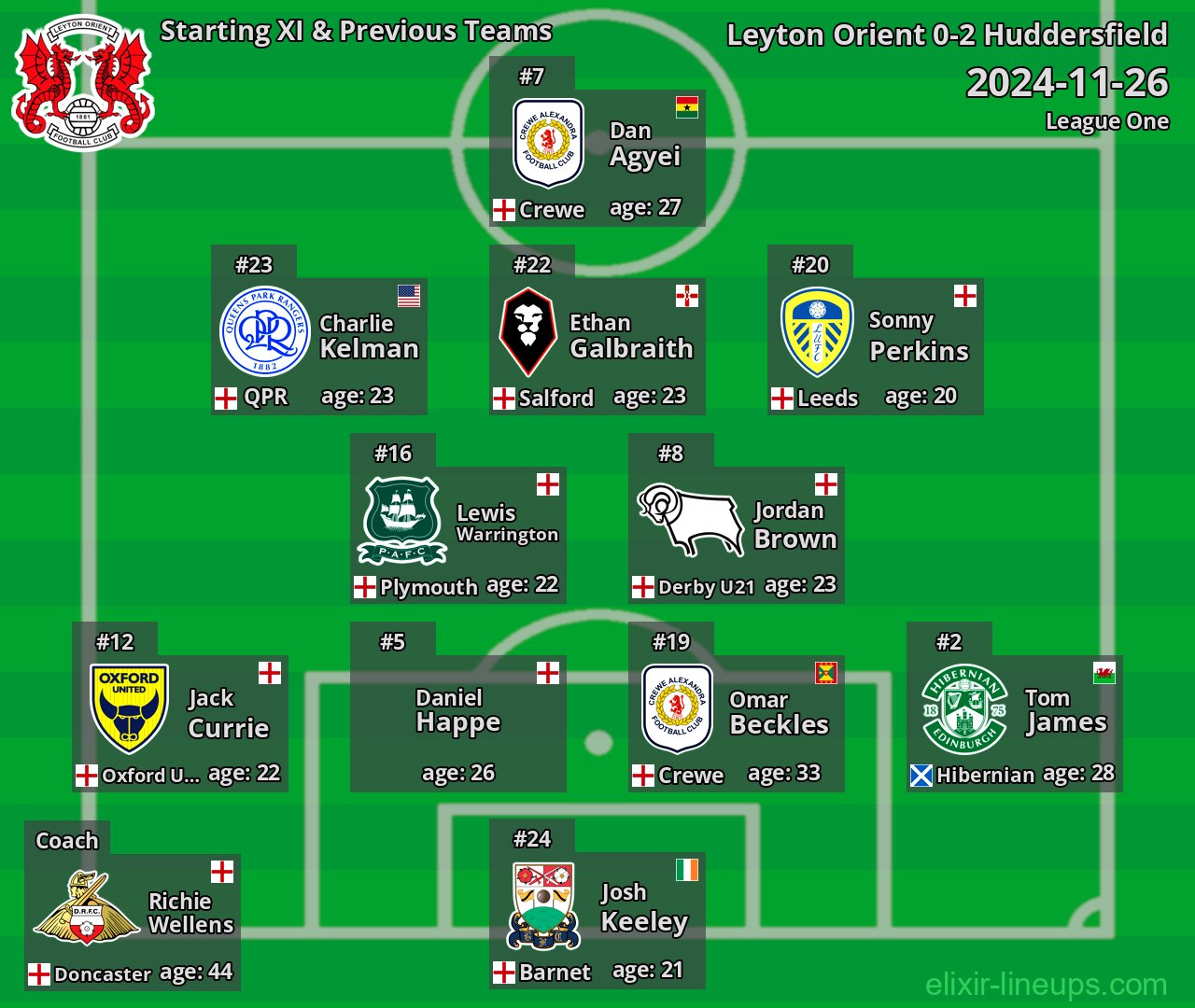 Leyton Orient Starting XI & Previous Teams 2024-11-26