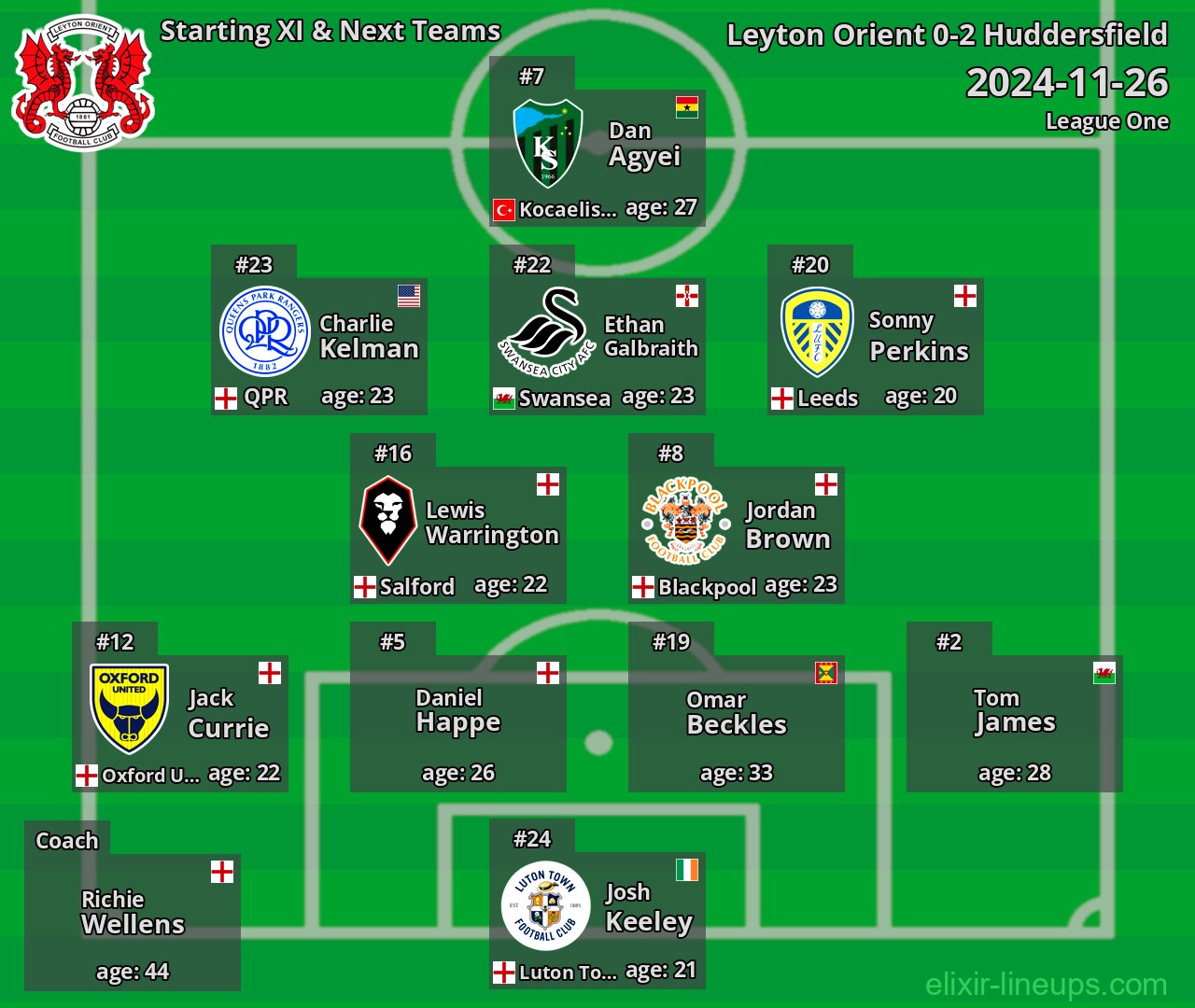 Leyton Orient Starting XI & Next Teams 2024-11-26
