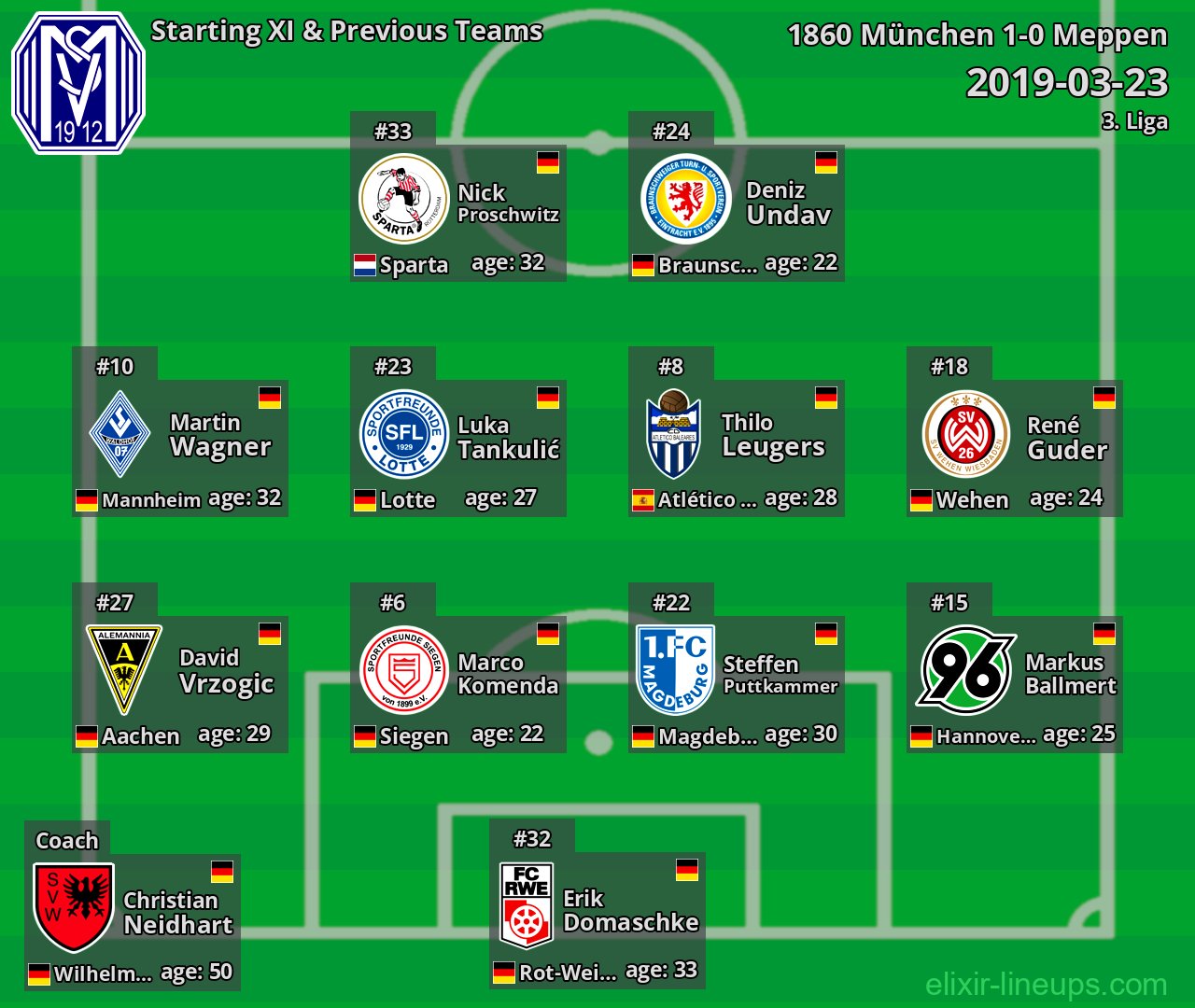 Meppen Starting XI & Previous Teams 2019-03-23