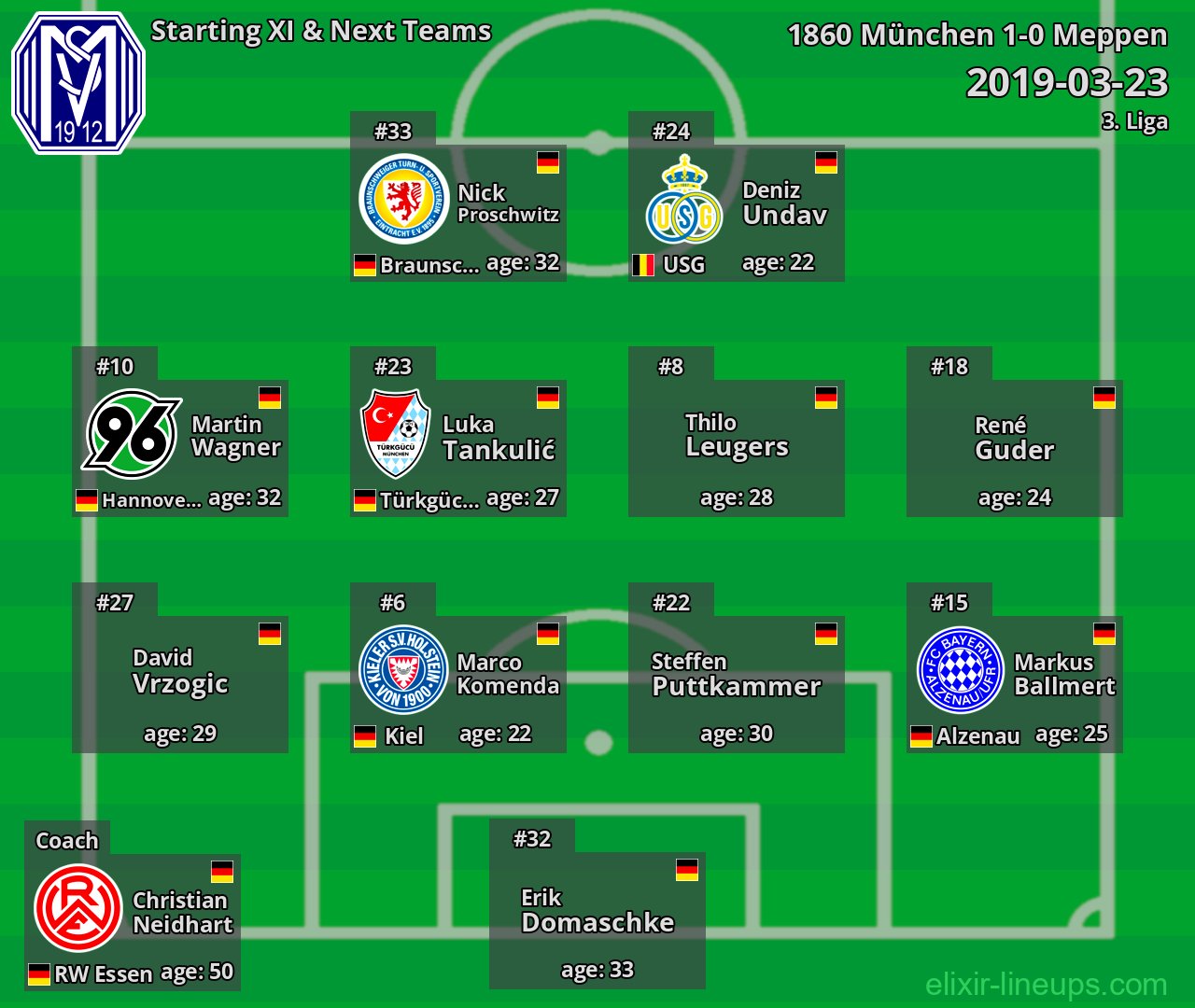 Meppen Starting XI & Next Teams 2019-03-23