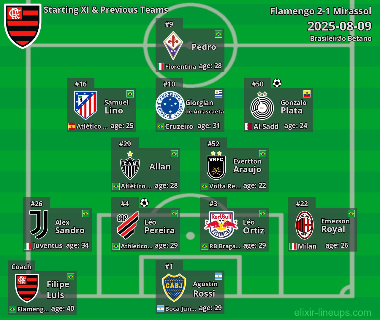 Flamengo Starting XI & Previous Teams 2025-08-09
