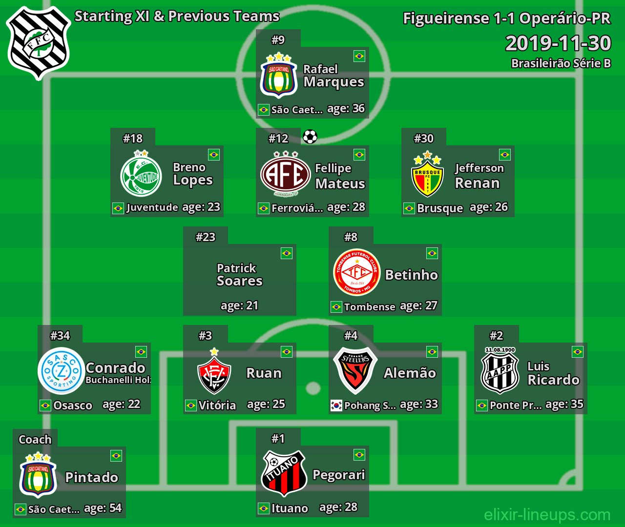Figueirense Starting XI & Previous Teams 2019-11-30