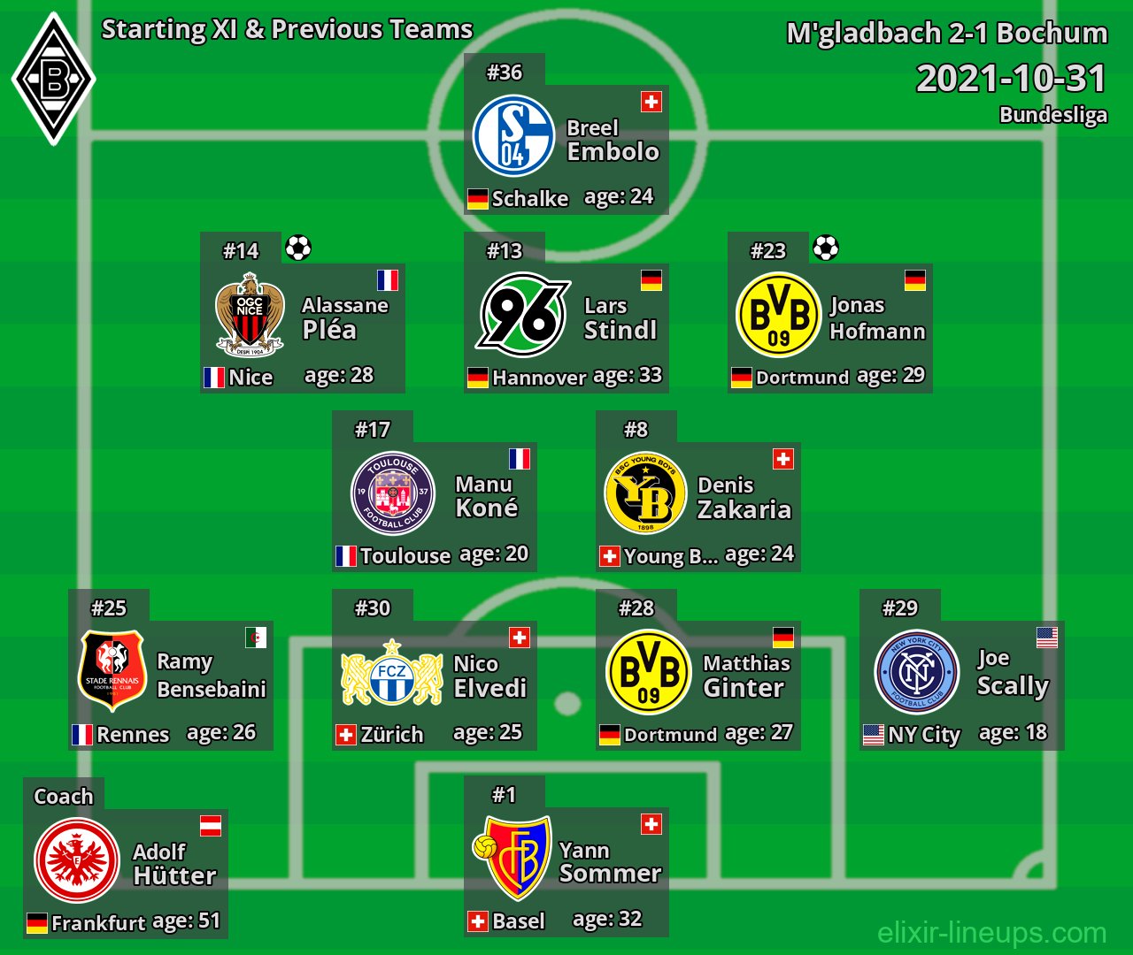 M'gladbach Starting XI & Previous Teams 2021-10-31