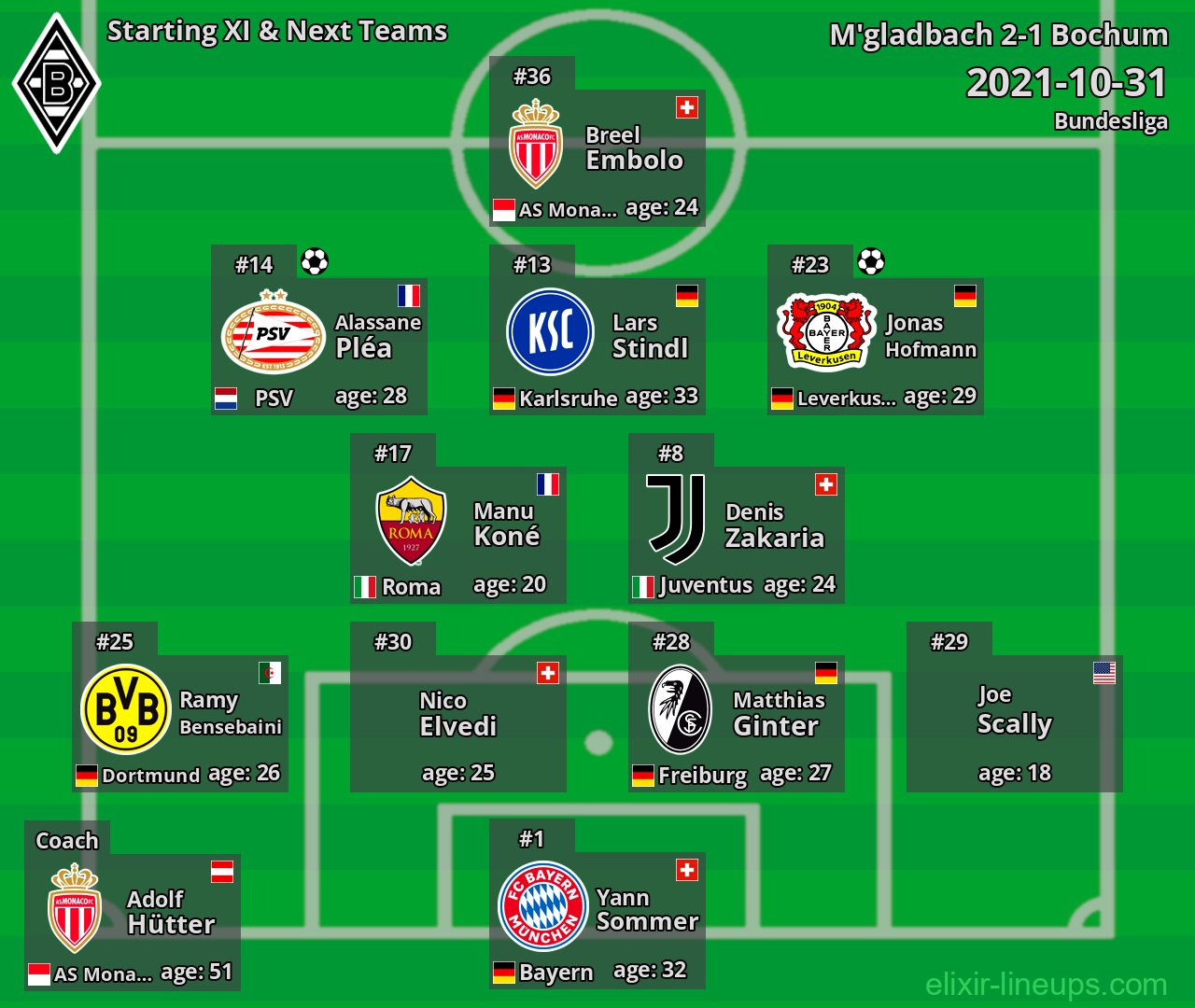 M'gladbach Starting XI & Next Teams 2021-10-31