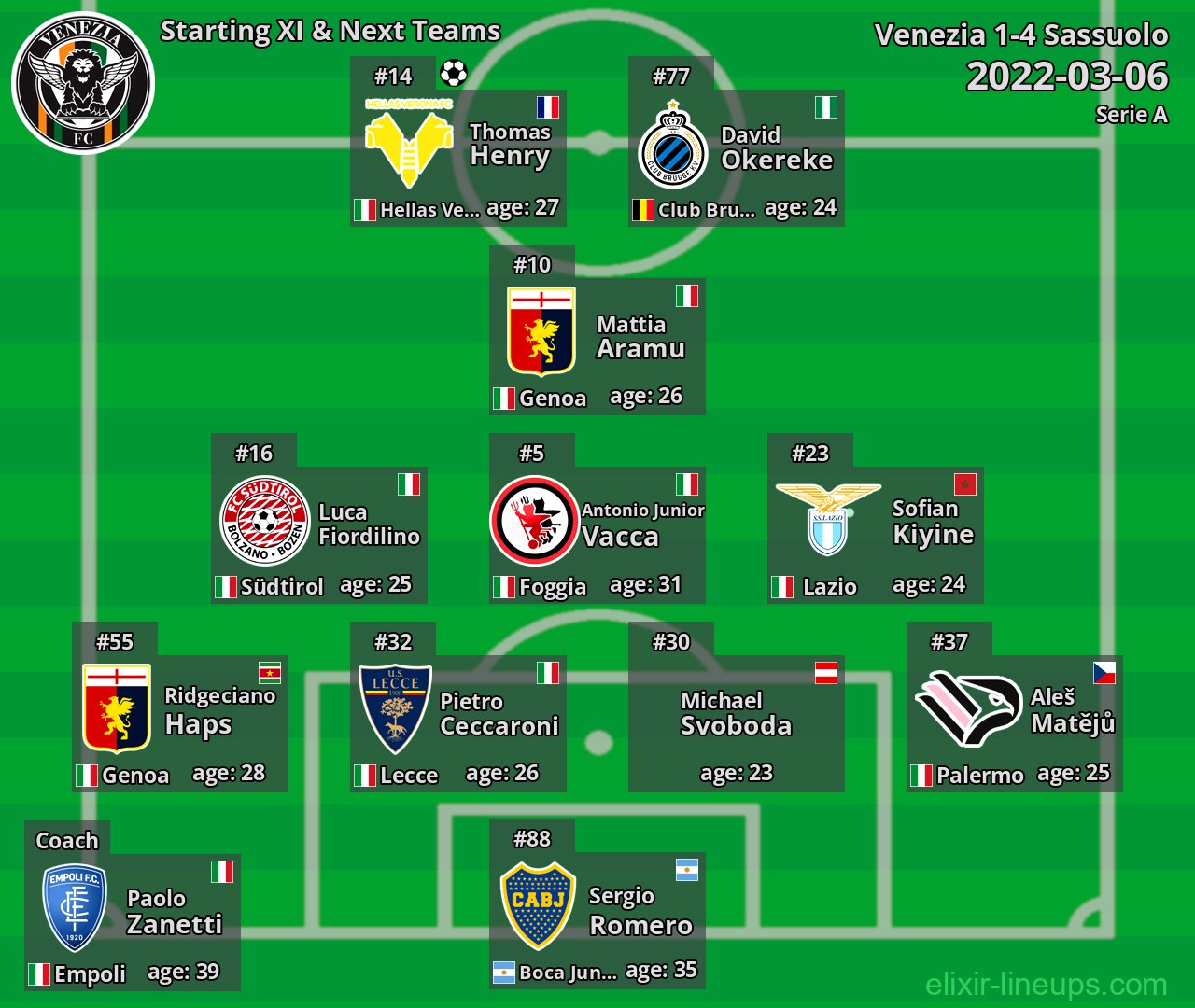 Venezia Starting XI & Next Teams 2022-03-06