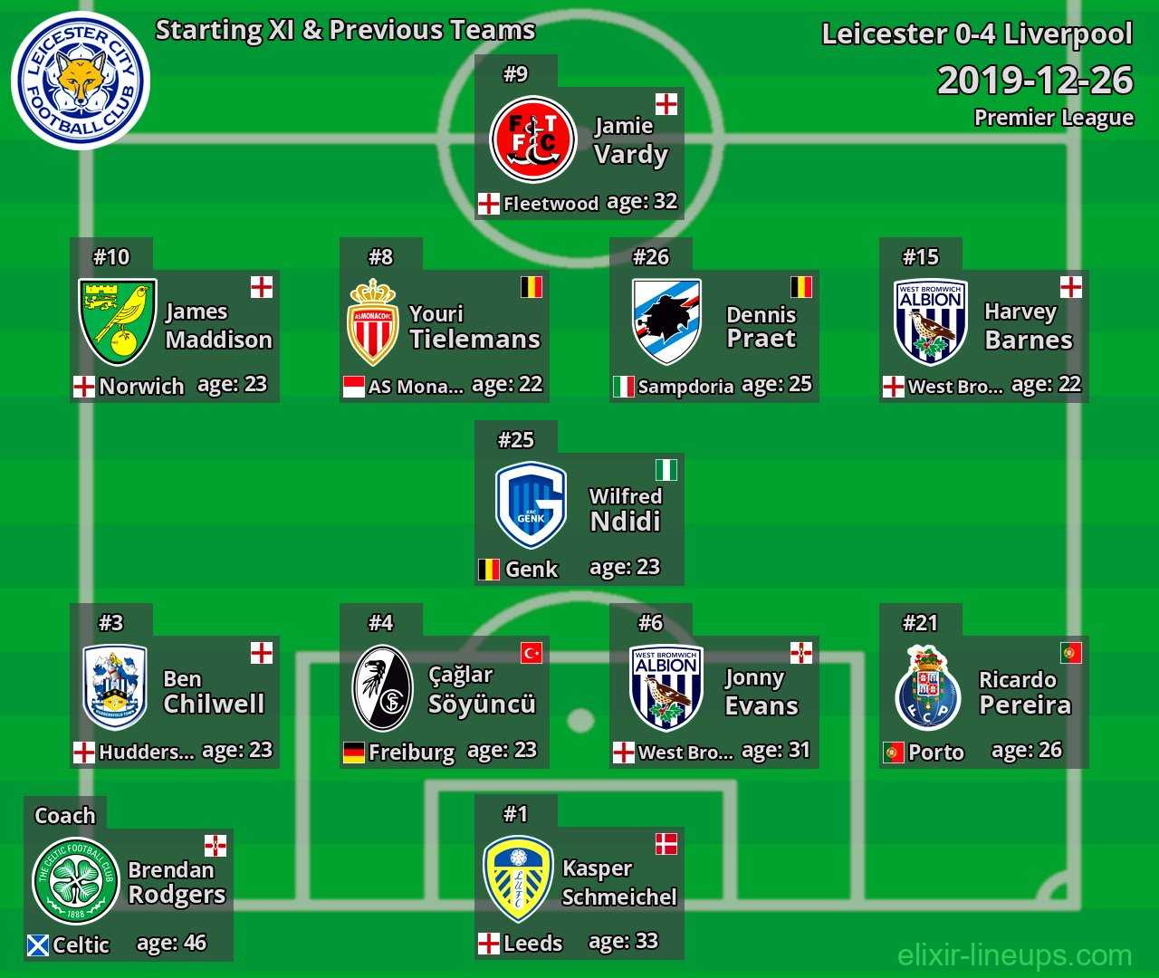 Leicester Starting XI & Previous Teams 2019-12-26