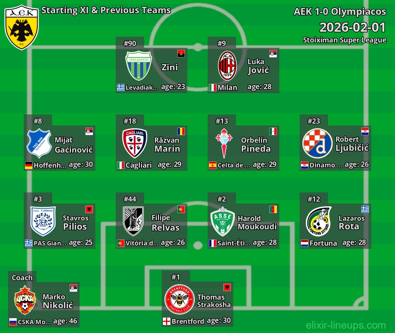 AEK Starting XI & Previous Teams 2026-02-01