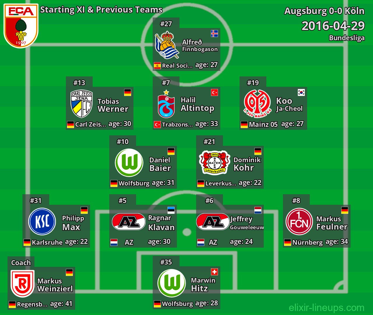 Augsburg Starting XI & Previous Teams 2016-04-29