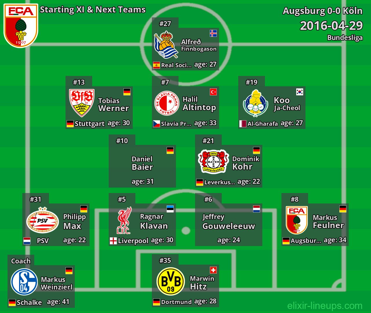 Augsburg Starting XI & Next Teams 2016-04-29