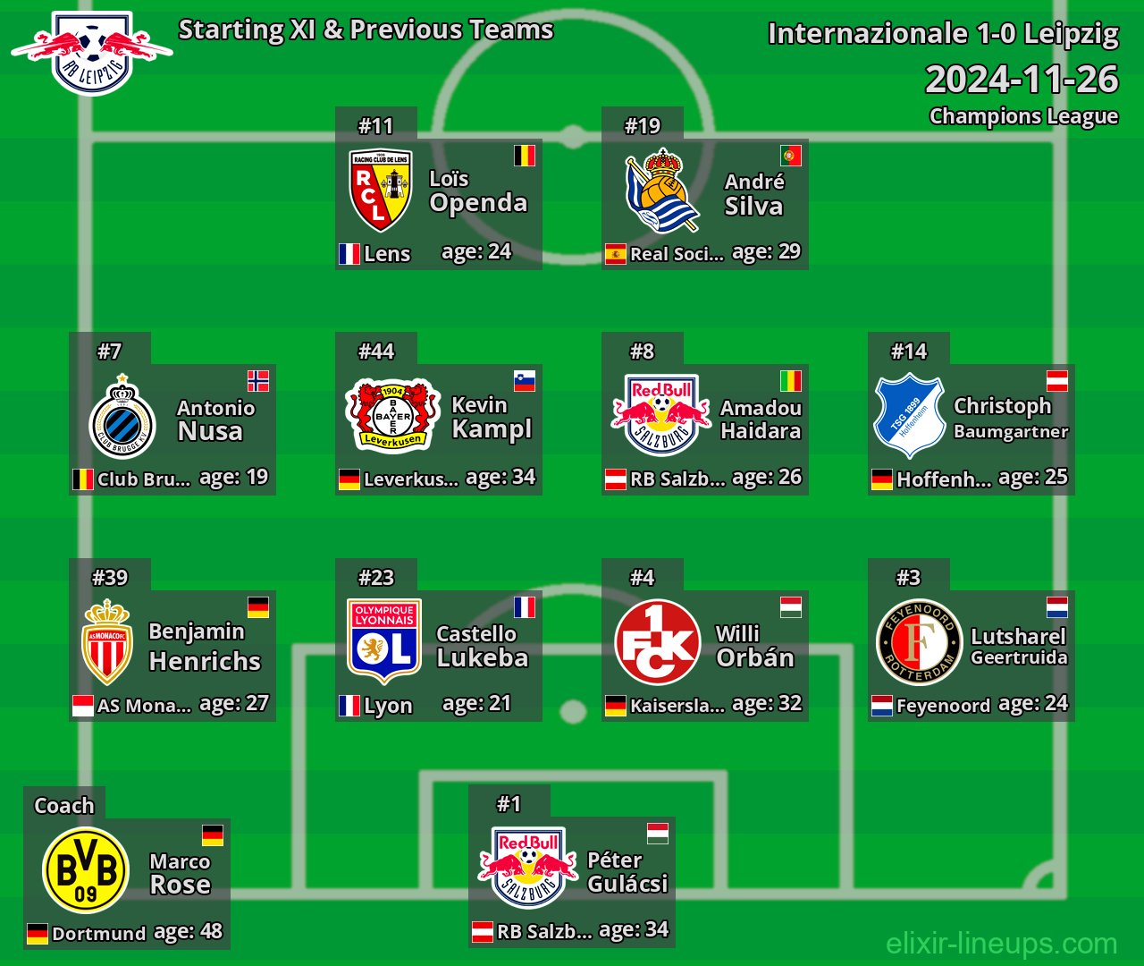 Leipzig Starting XI & Previous Teams 2024-11-26