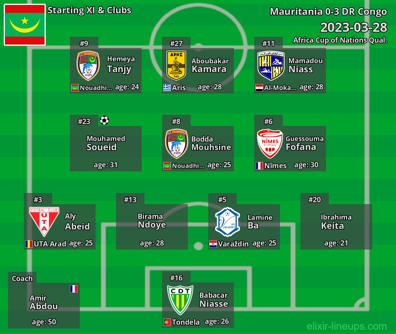 Mauritania Starting XI 2023-03-28