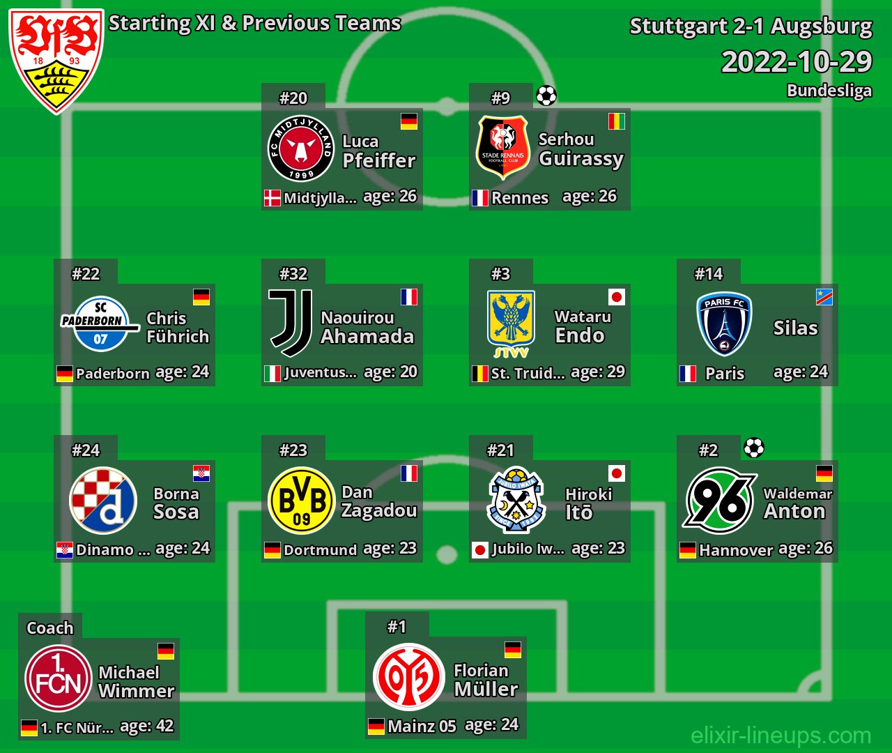 Stuttgart Starting XI & Previous Teams 2022-10-29