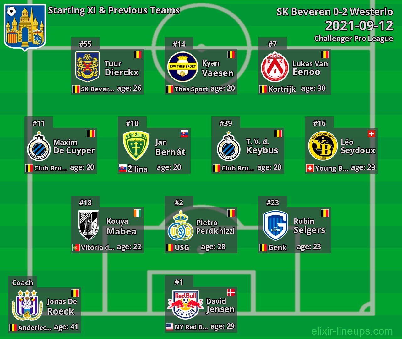 Westerlo Starting XI & Previous Teams 2021-09-12