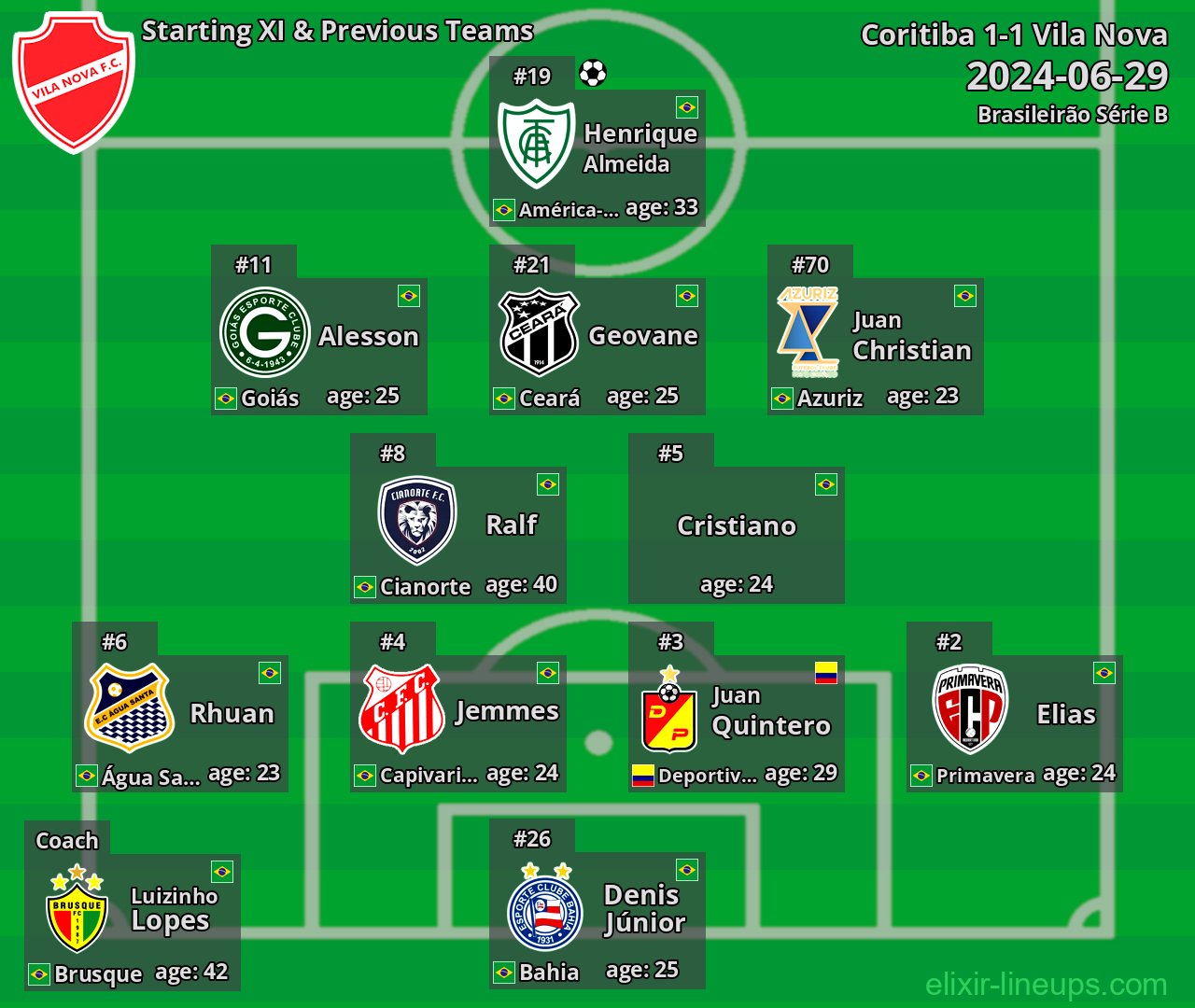 Vila Nova Starting XI & Previous Teams 2024-06-29