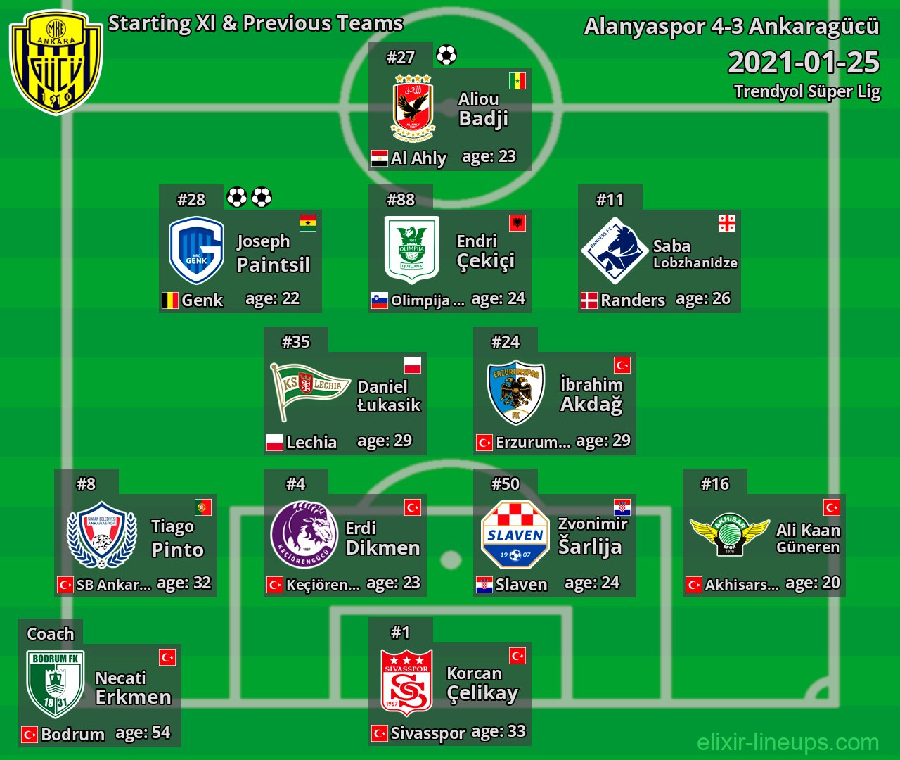 Ankaragücü Starting XI & Previous Teams 2021-01-25
