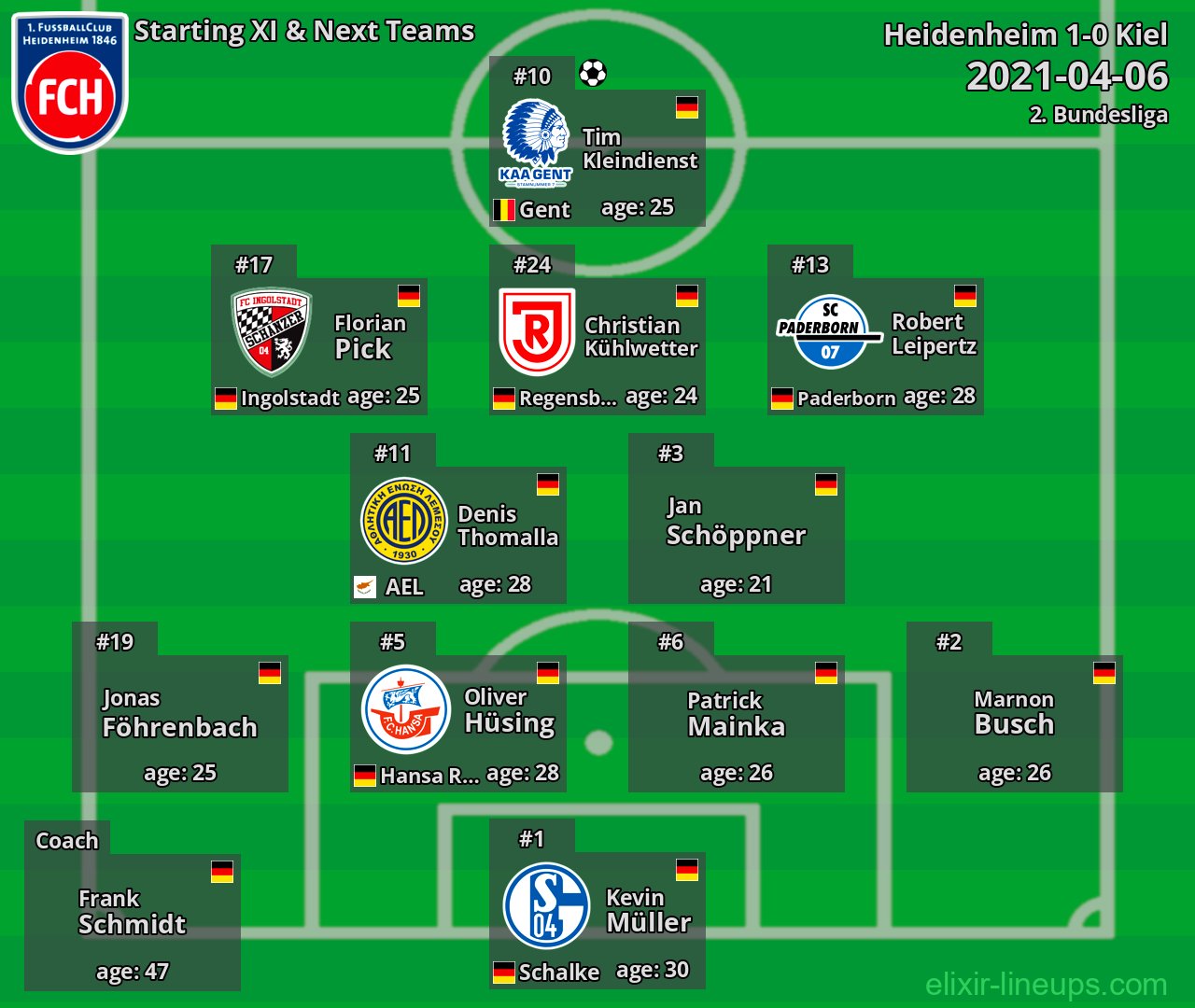 Heidenheim Starting XI & Next Teams 2021-04-06