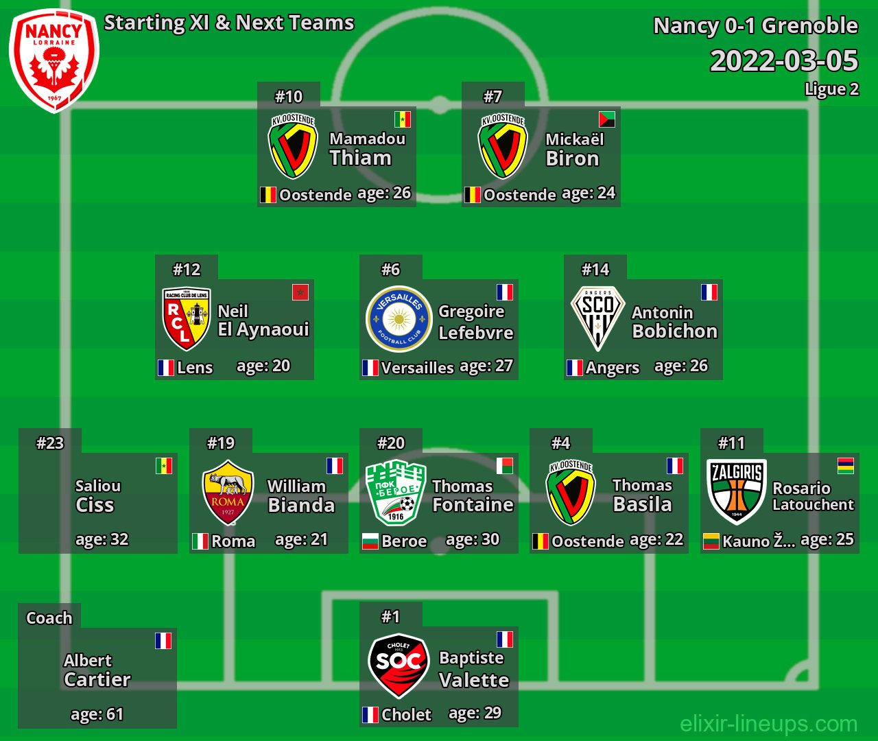 Nancy Starting XI & Next Teams 2022-03-05