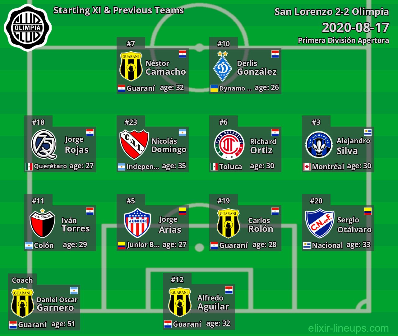 Olimpia Starting XI & Previous Teams 2020-08-17