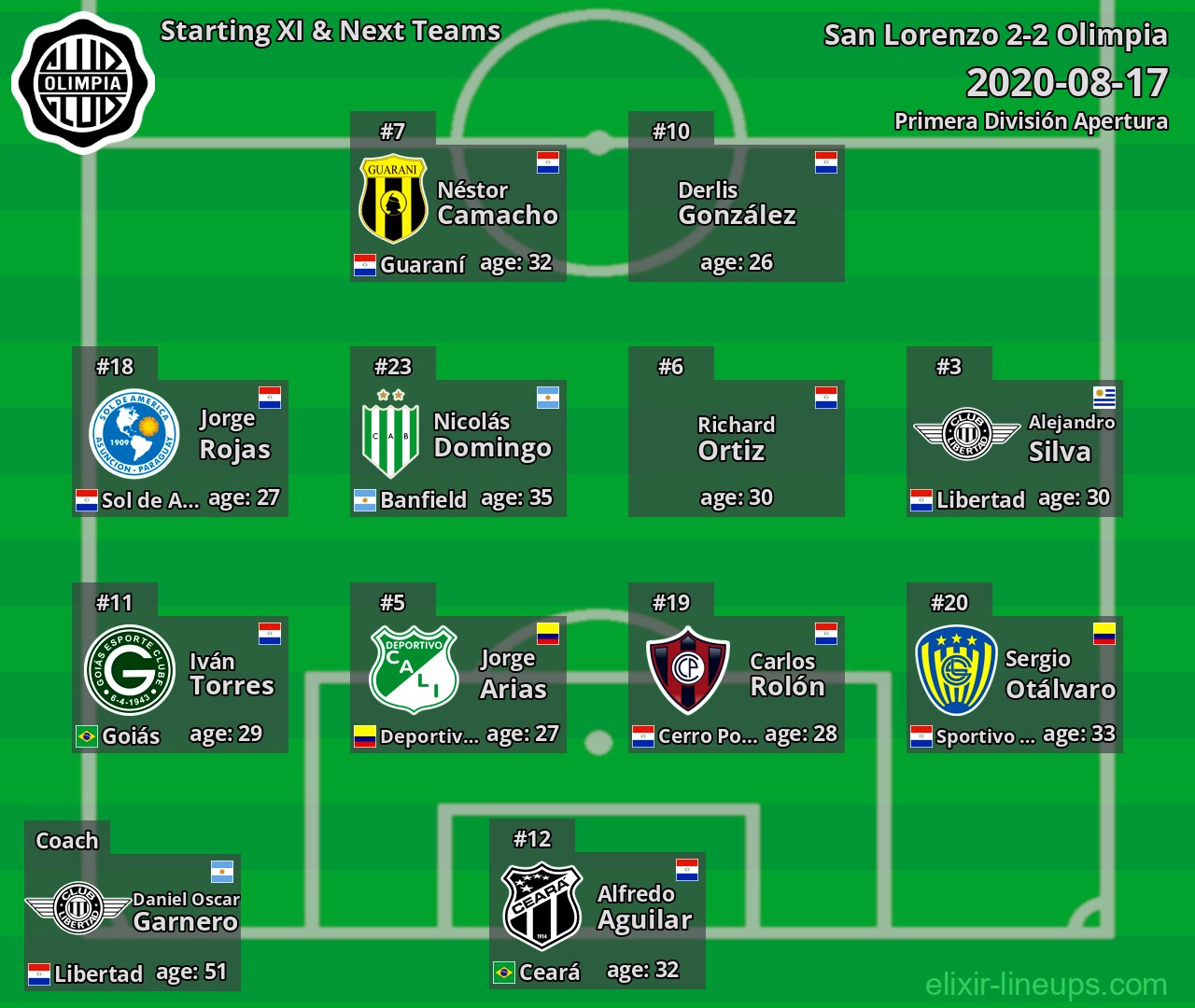 Olimpia Starting XI & Next Teams 2020-08-17