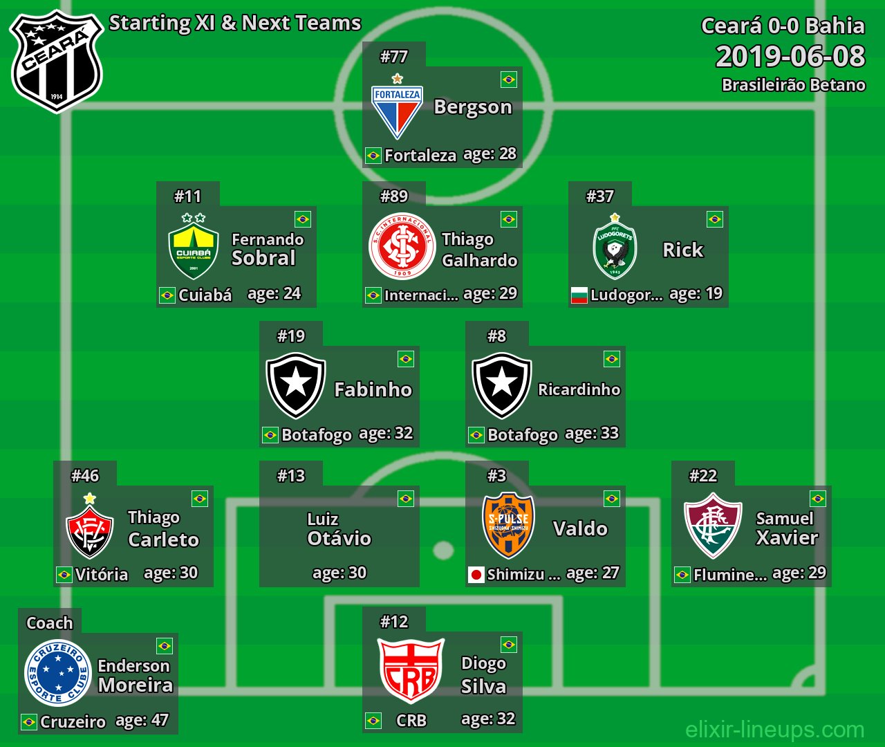 Ceará Starting XI & Next Teams 2019-06-08