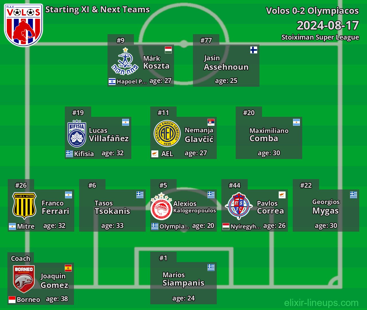Volos Starting XI & Next Teams 2024-08-17