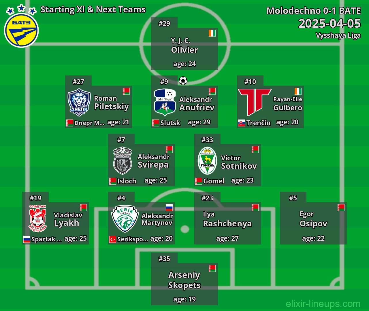 BATE Starting XI & Next Teams 2025-04-05