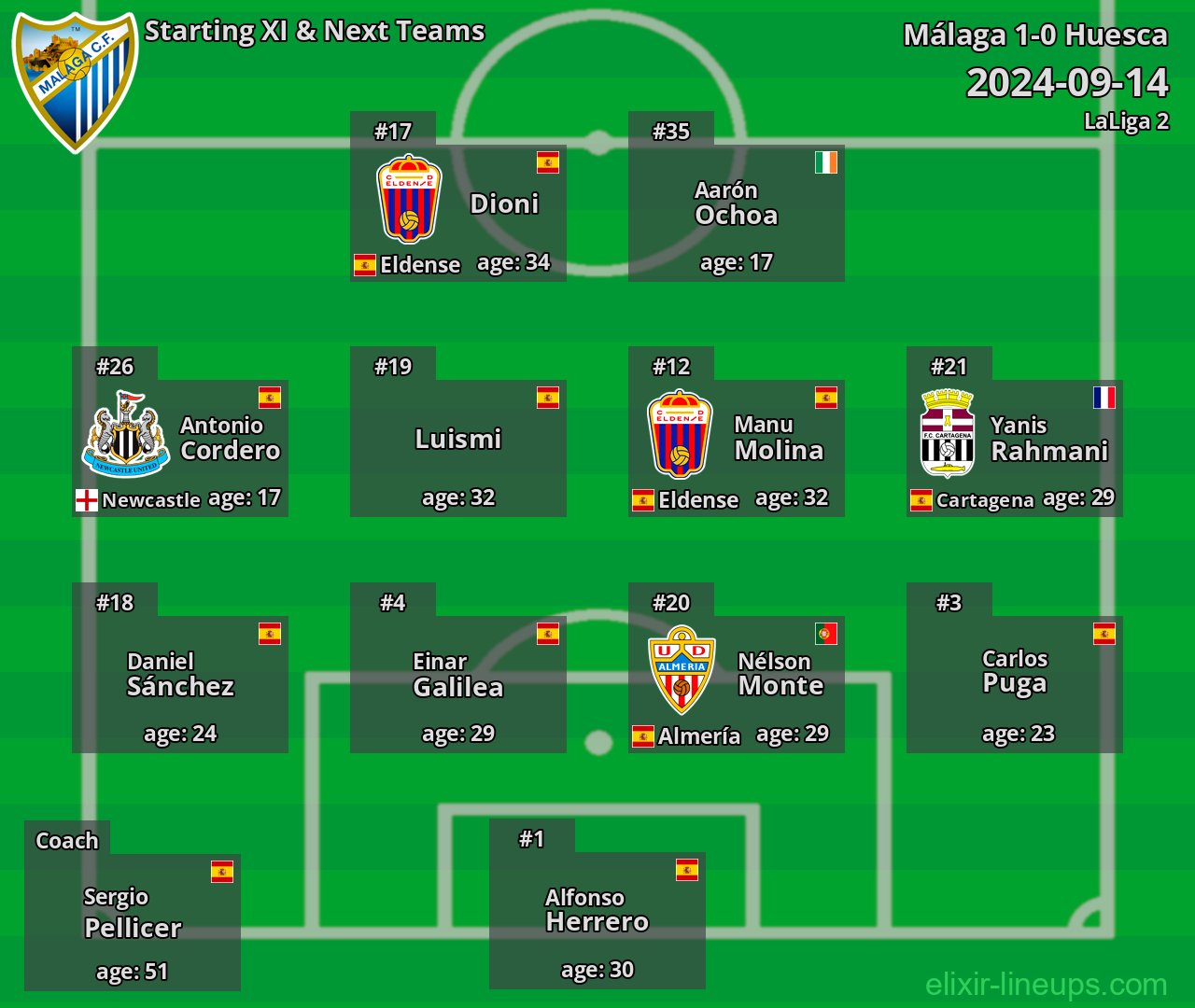 Málaga Starting XI & Next Teams 2024-09-14
