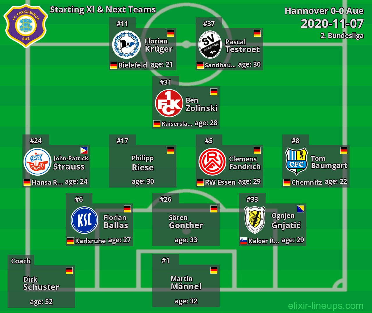 Aue Starting XI & Next Teams 2020-11-07