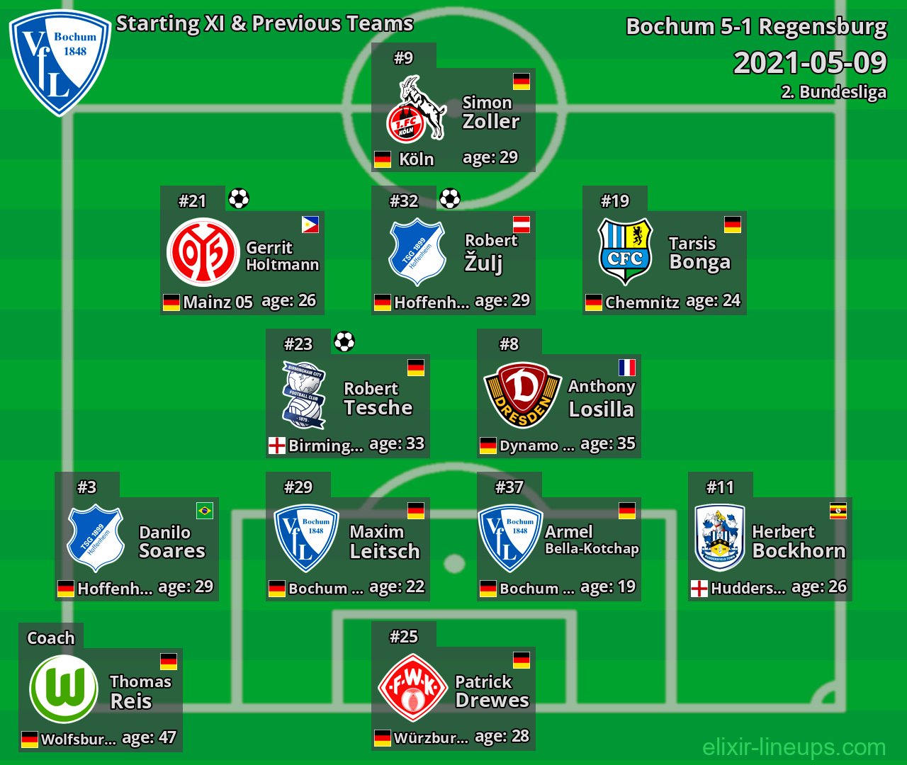 Bochum Starting XI & Previous Teams 2021-05-09