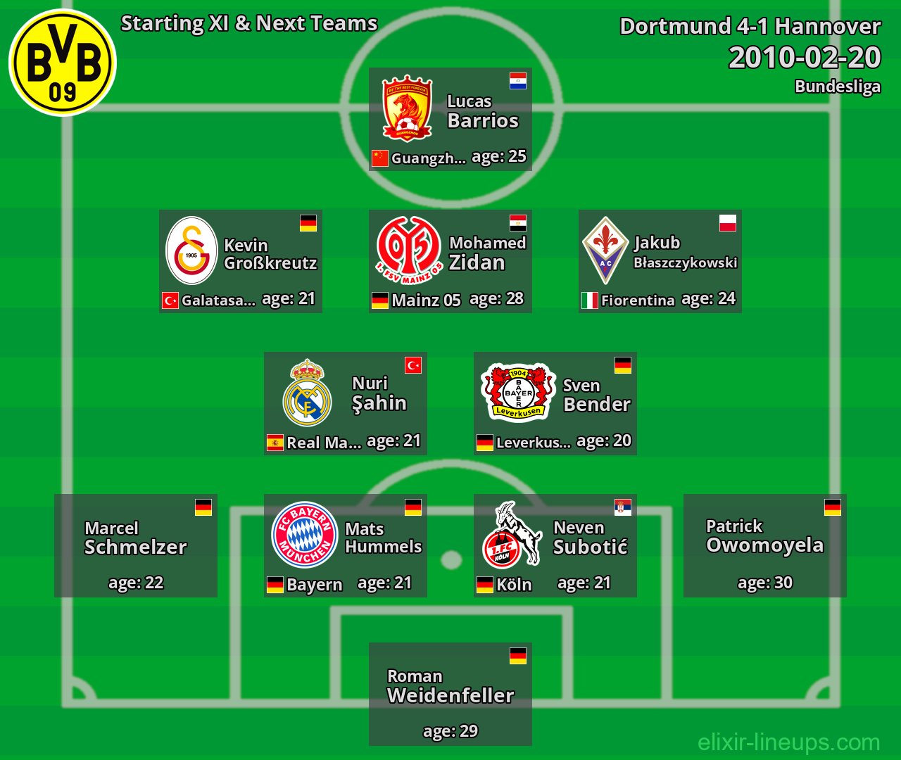 Dortmund Starting XI & Next Teams 2010-02-20