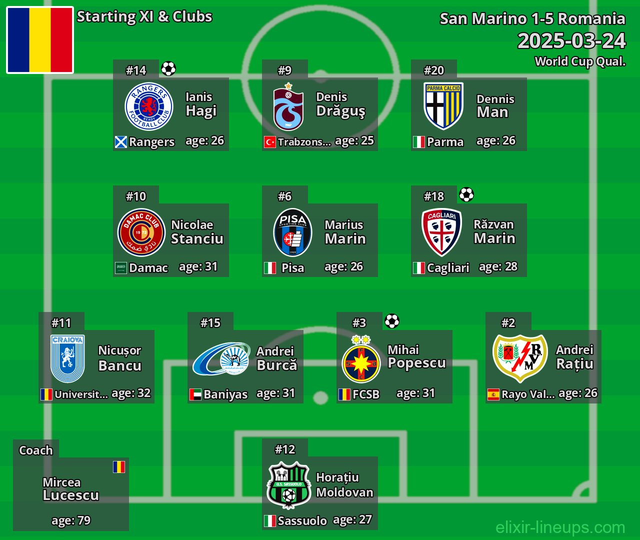 Romania Starting XI 2025-03-24