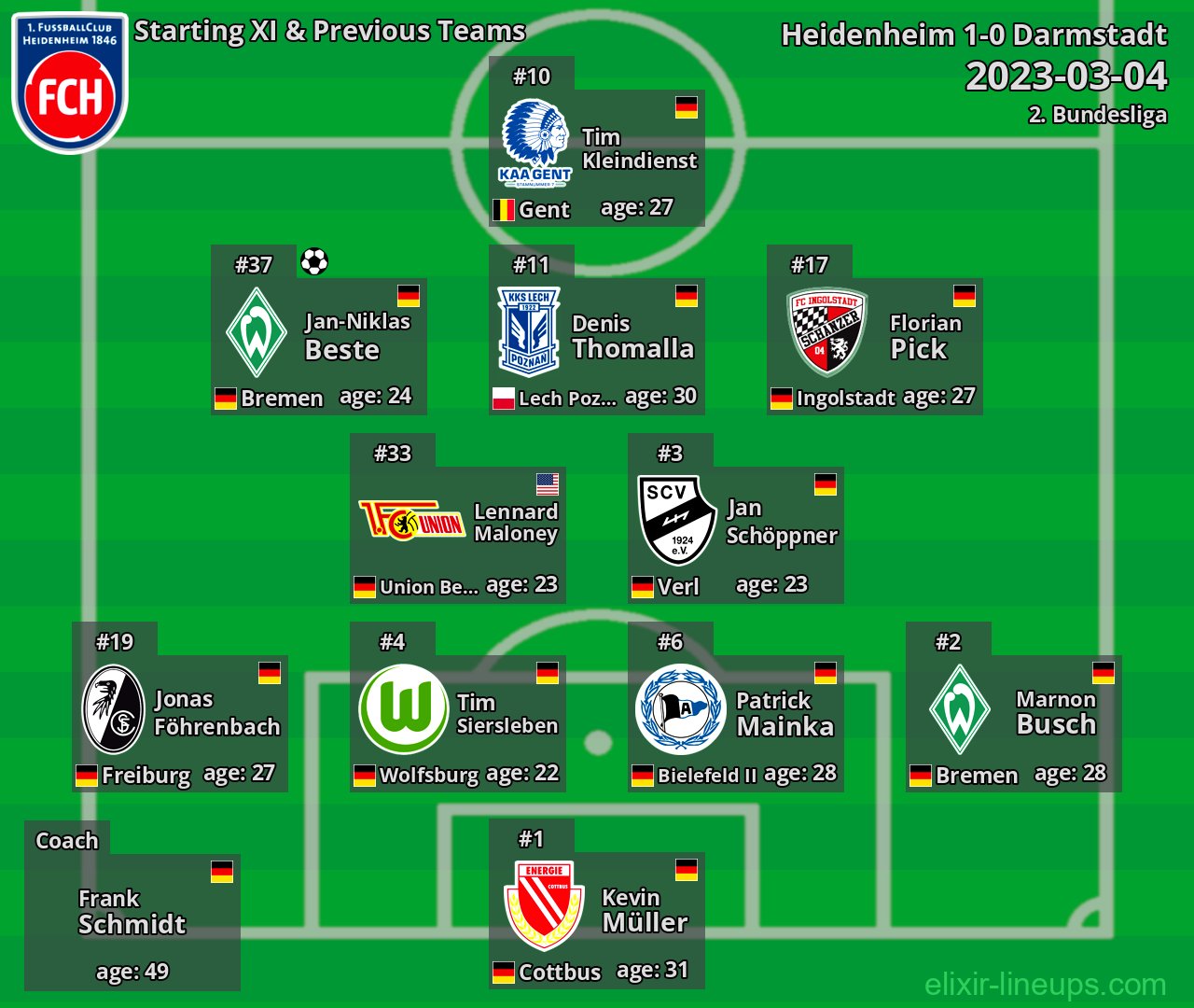 Heidenheim Starting XI & Previous Teams 2023-03-04