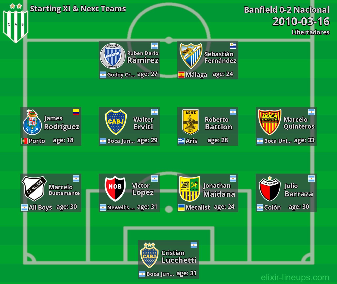 Banfield Starting XI & Next Teams 2010-03-16