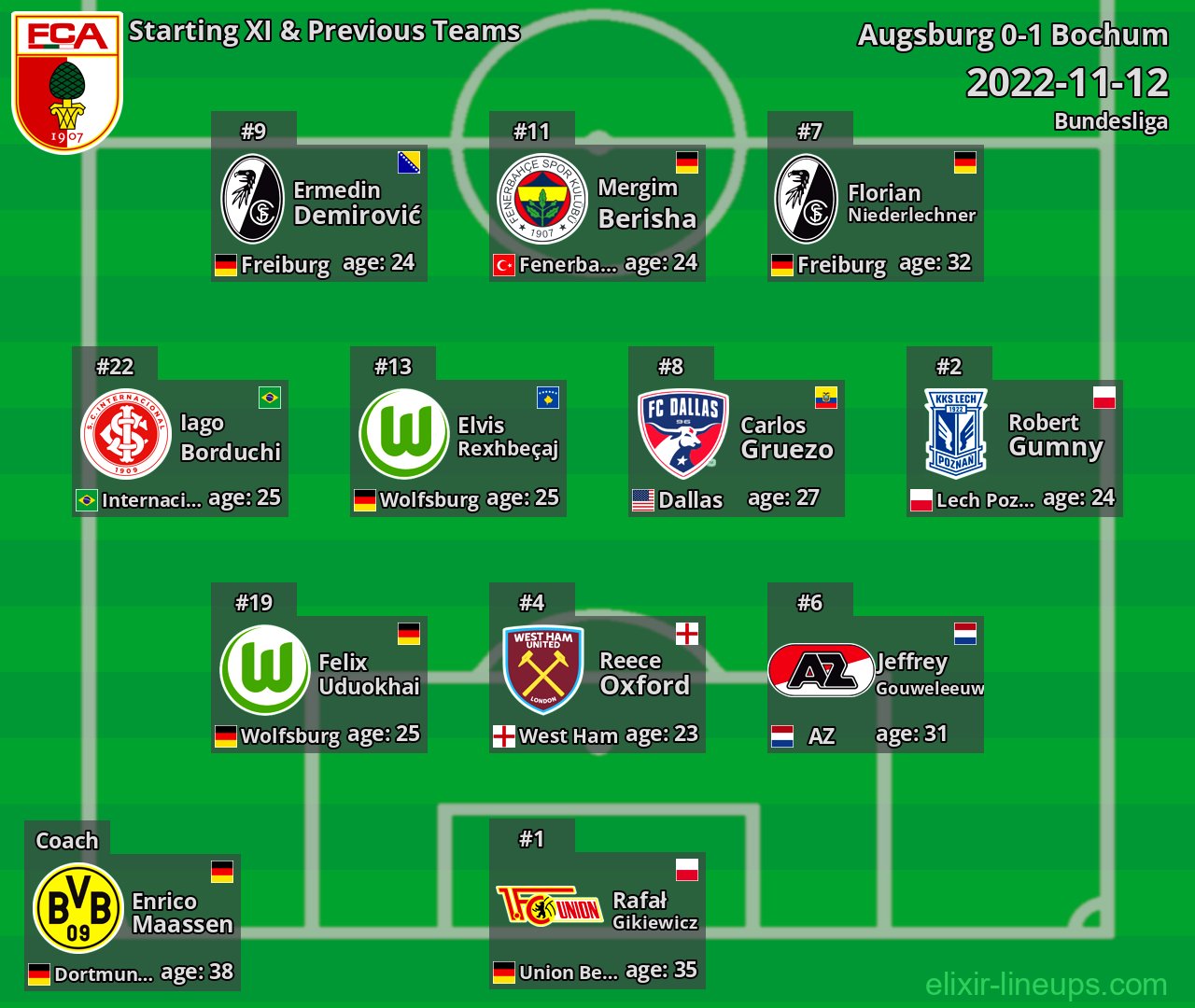 Augsburg Starting XI & Previous Teams 2022-11-12