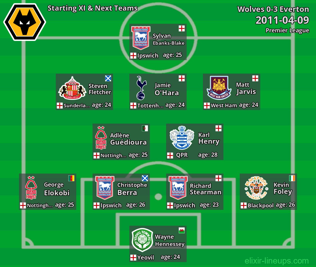 Wolves Starting XI & Next Teams 2011-04-09