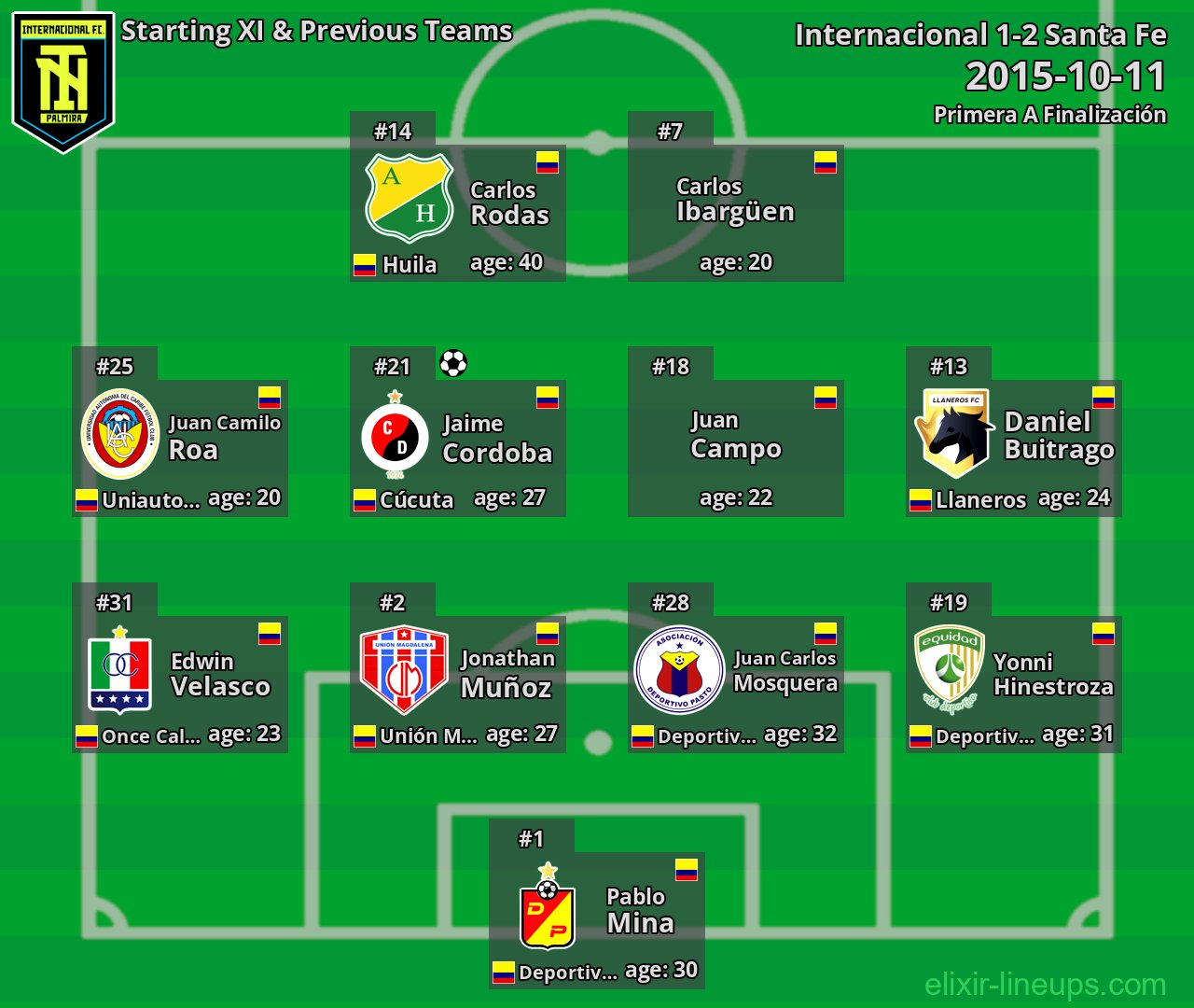 Internacional Starting XI & Previous Teams 2015-10-11