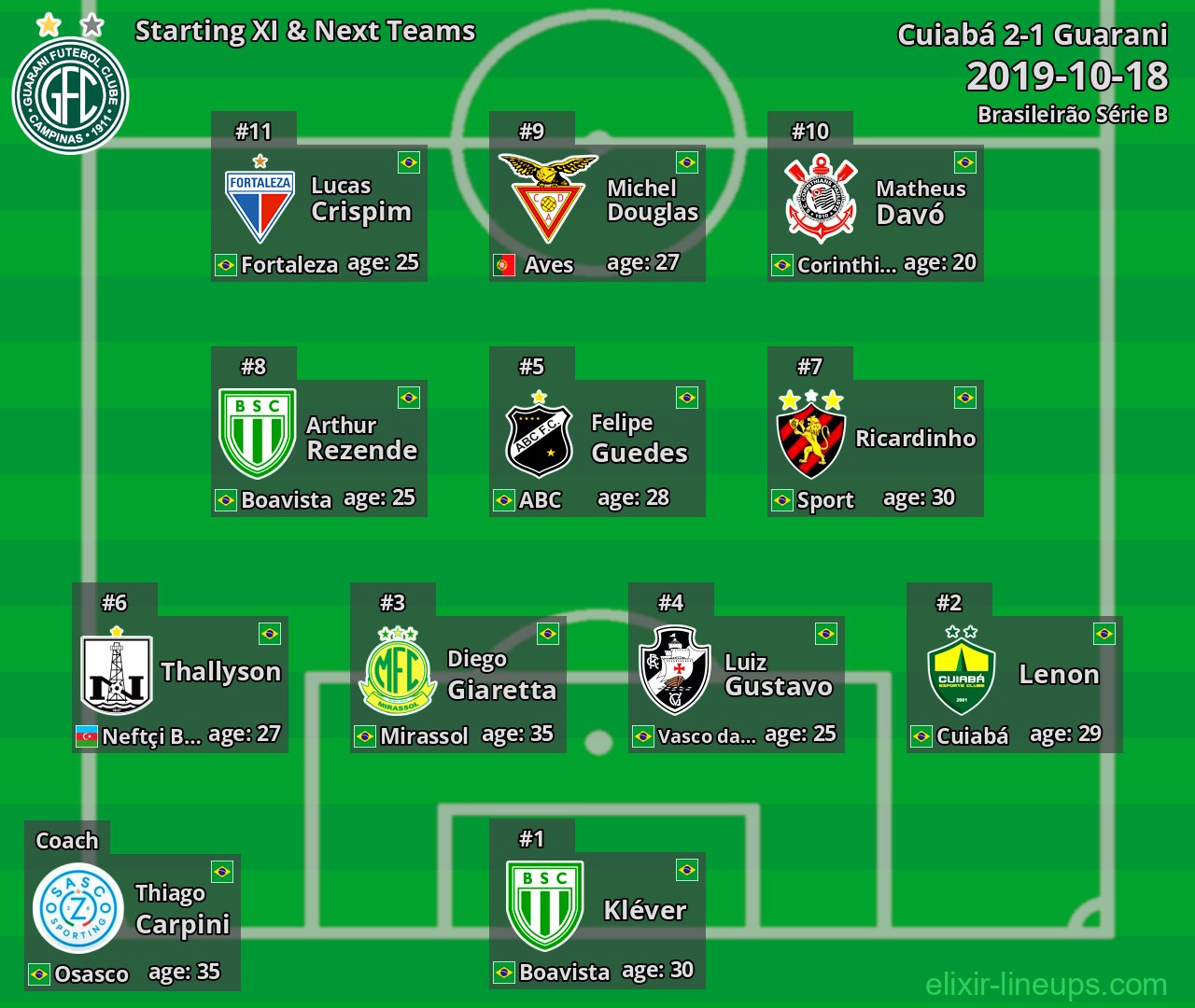 Guarani Starting XI & Next Teams 2019-10-18