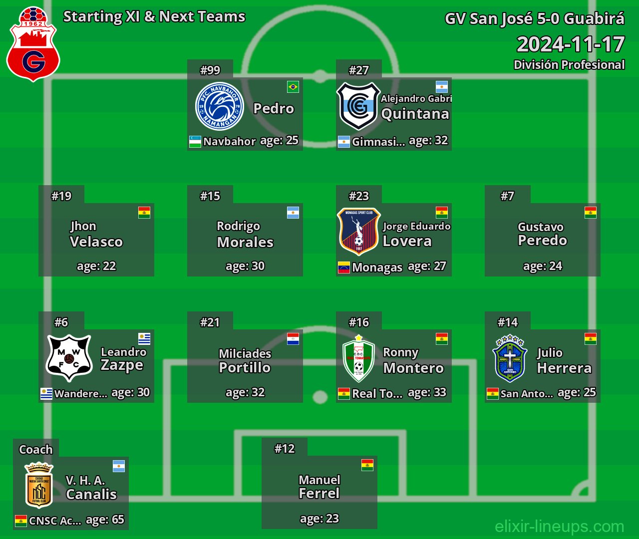 Guabirá Starting XI & Next Teams 2024-11-17