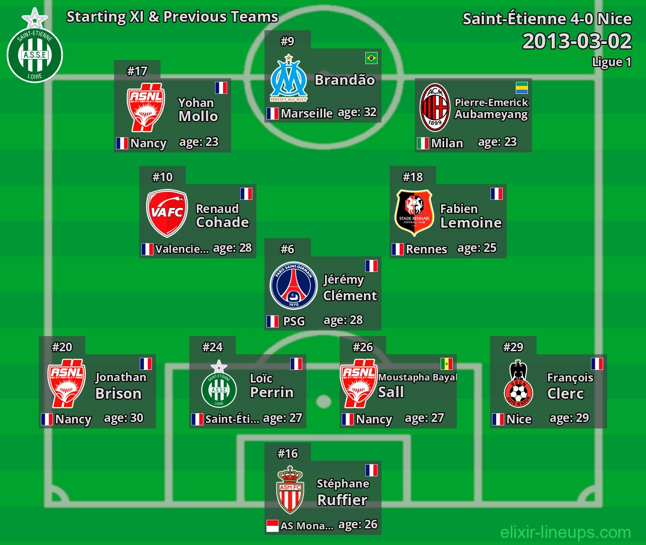 Saint-Étienne Starting XI & Previous Teams 2013-03-02