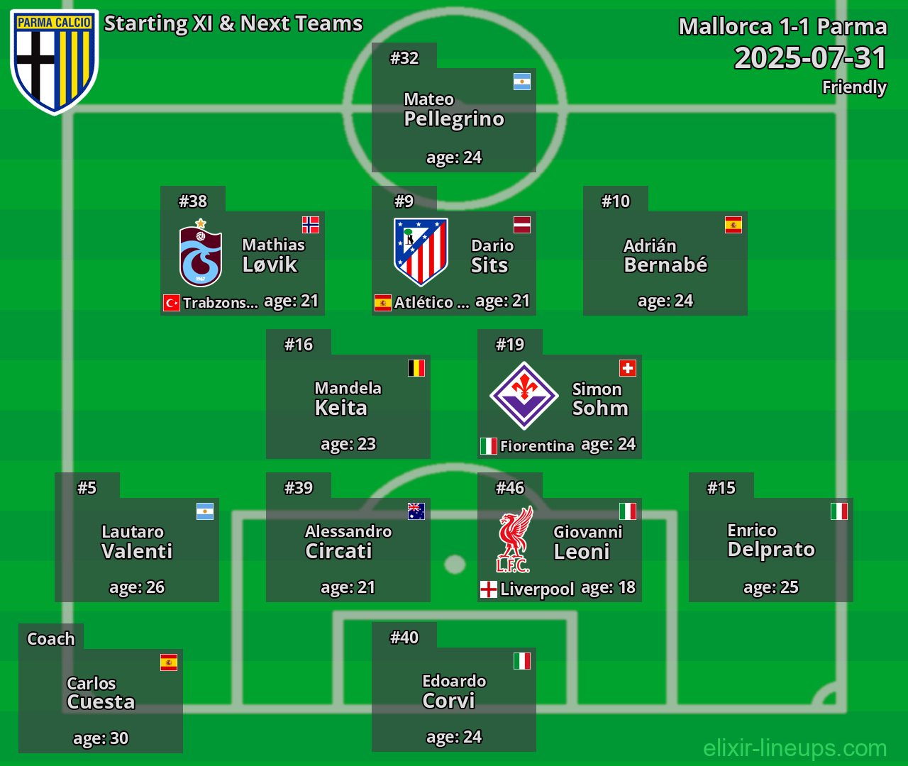 Parma Starting XI & Next Teams 2025-07-31