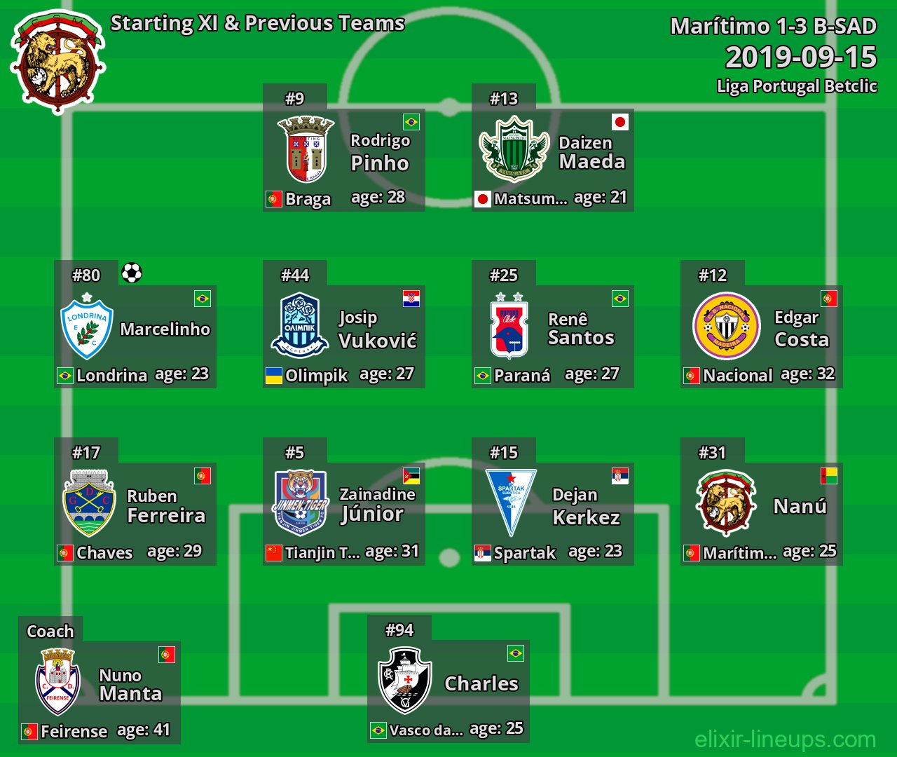 Marítimo Starting XI & Previous Teams 2019-09-15