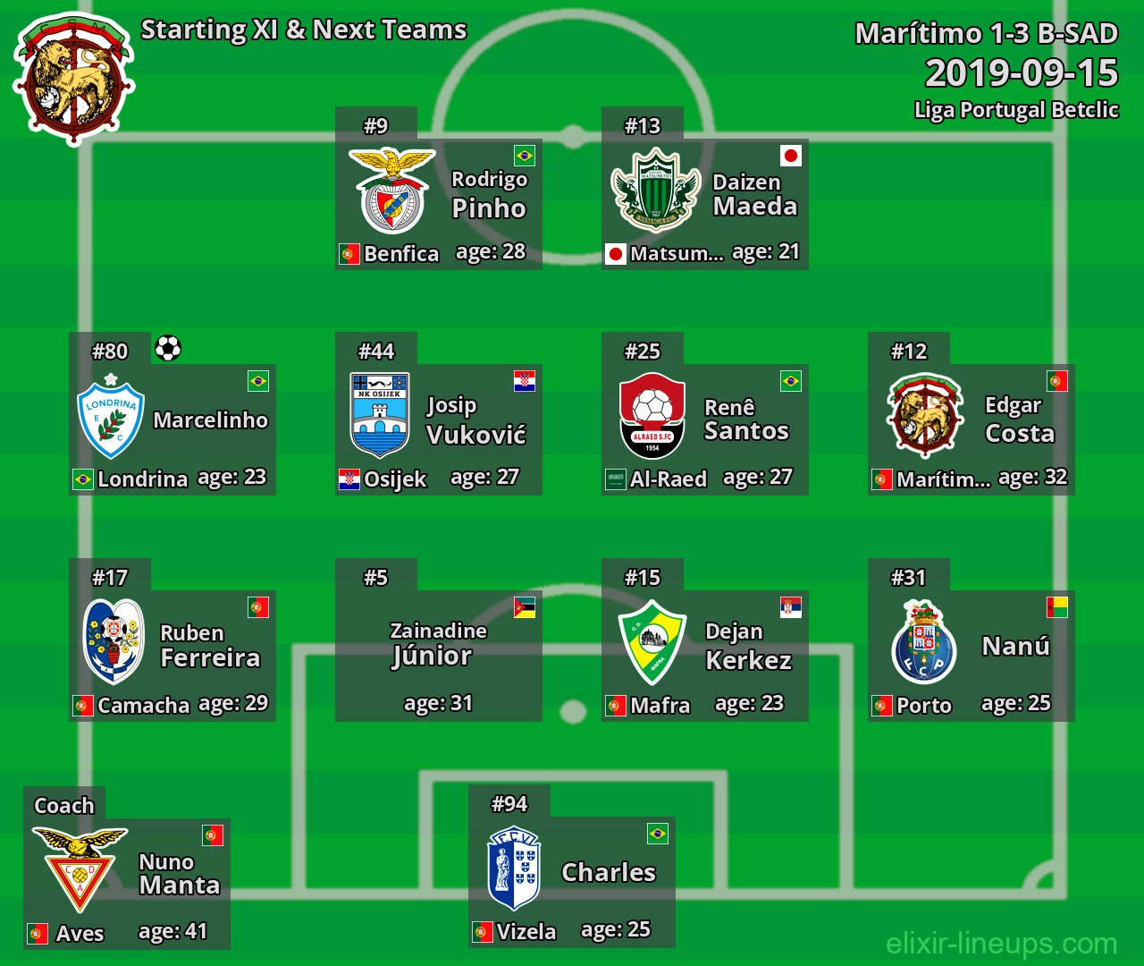Marítimo Starting XI & Next Teams 2019-09-15