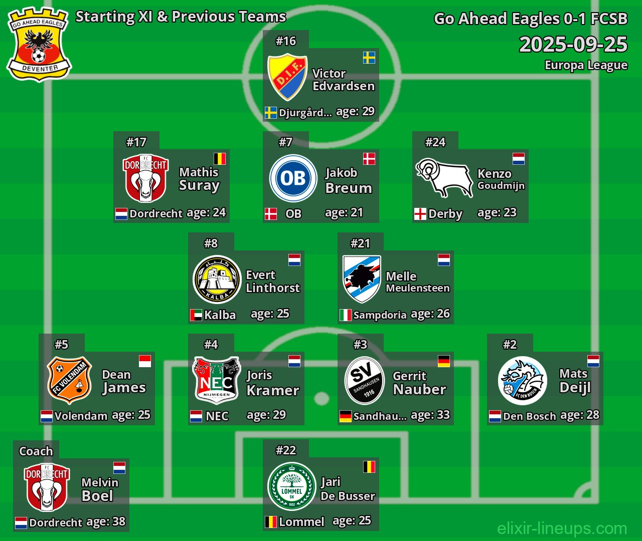 Go Ahead Eagles Starting XI & Previous Teams 2025-09-25
