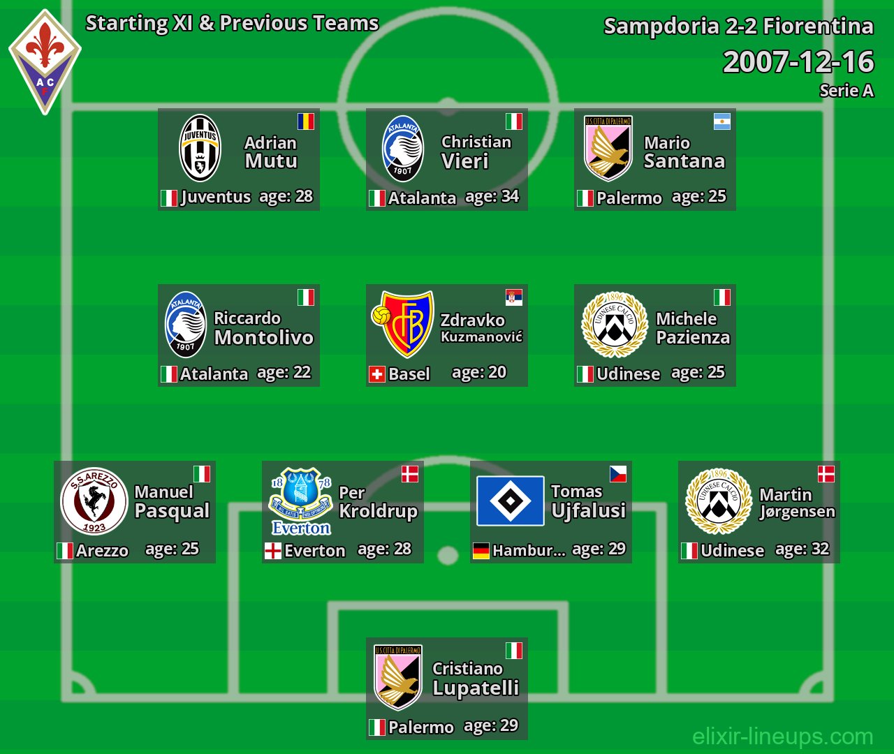 Fiorentina Starting XI & Previous Teams 2007-12-16